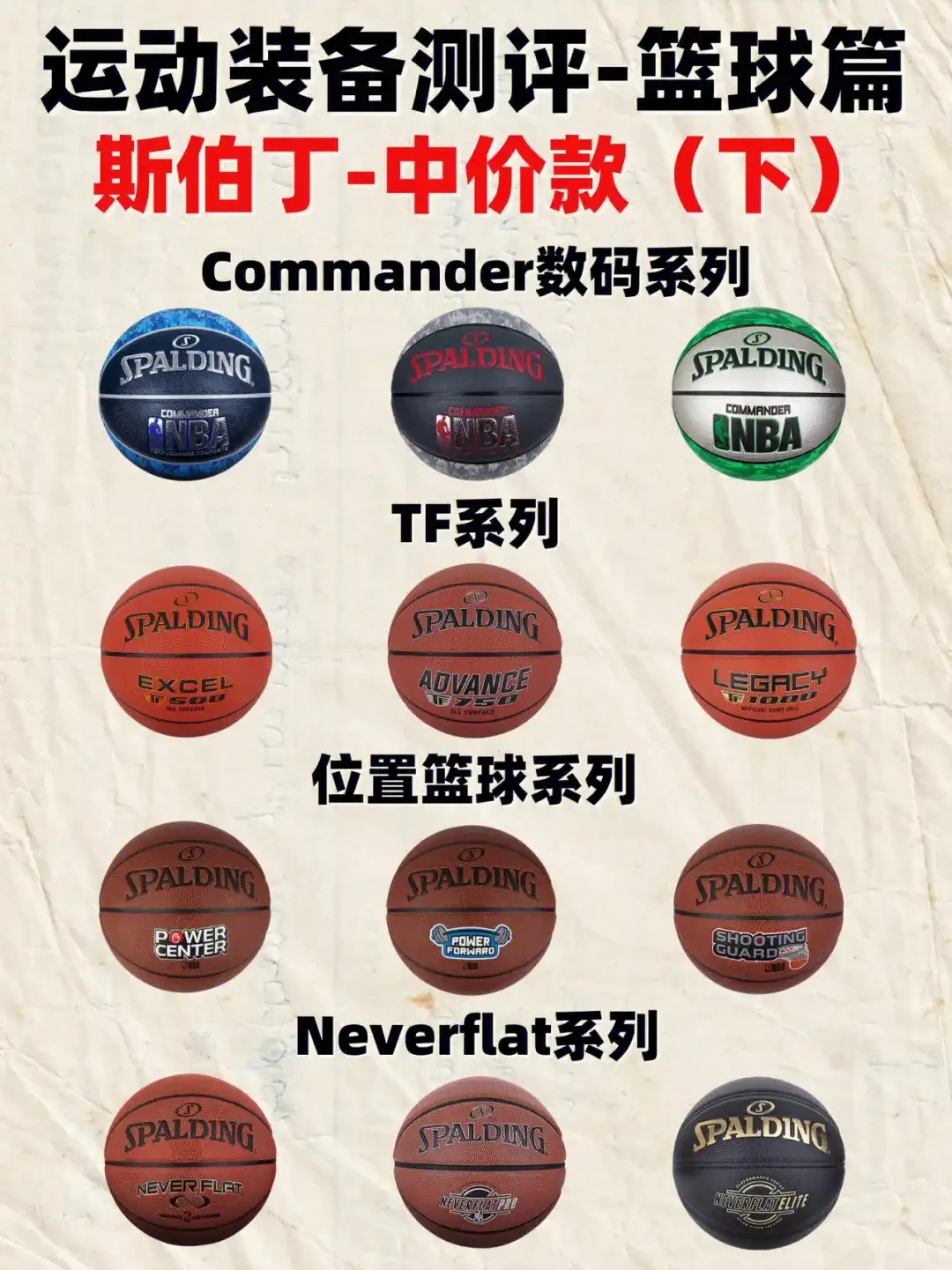 篮球训练计划表控球怎么写_1